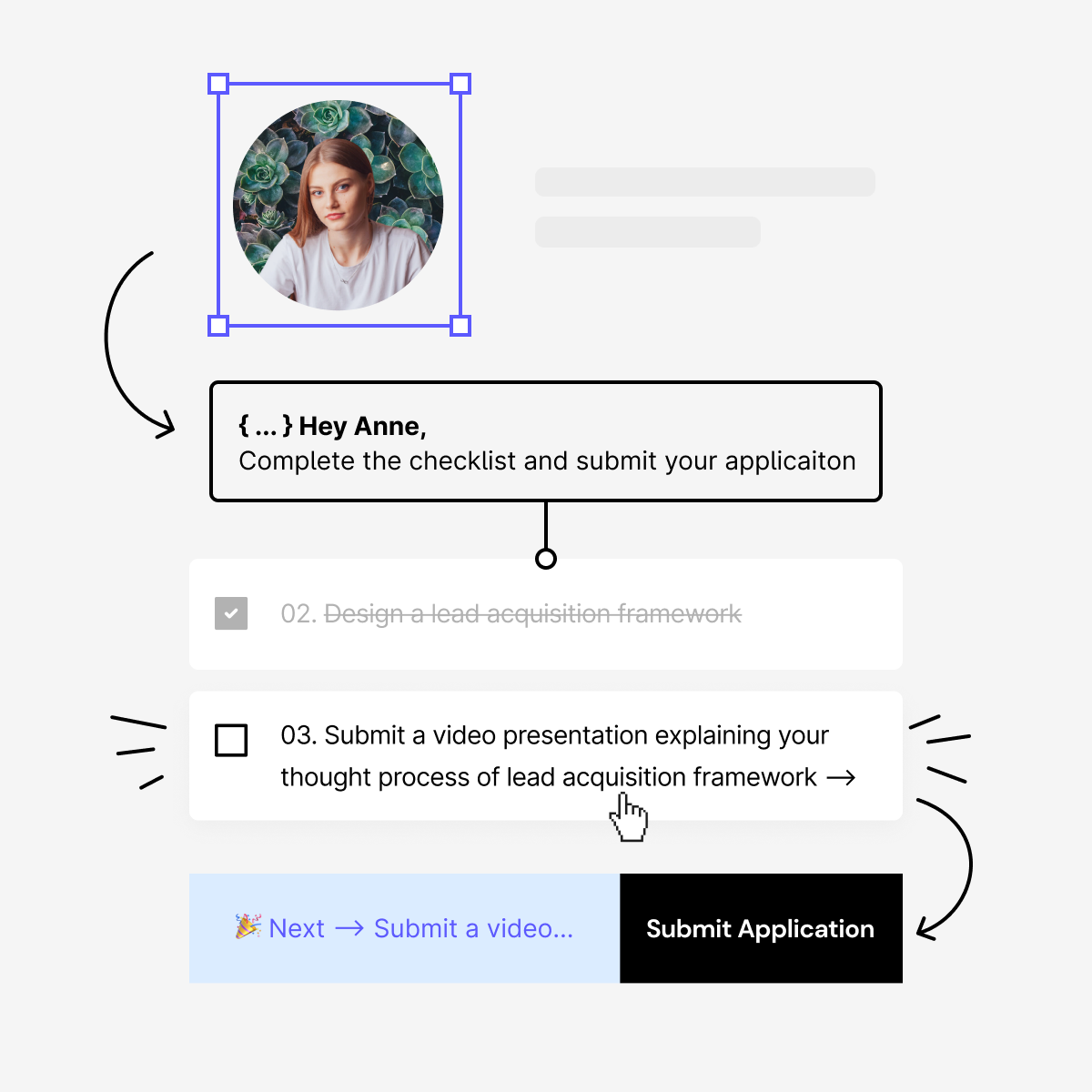 Submit process explained